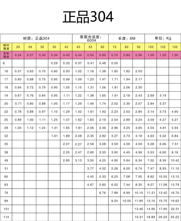 304不銹鋼圓管規格尺寸表