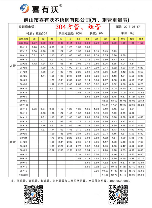 喜有沃不銹鋼方管規格.jpg
