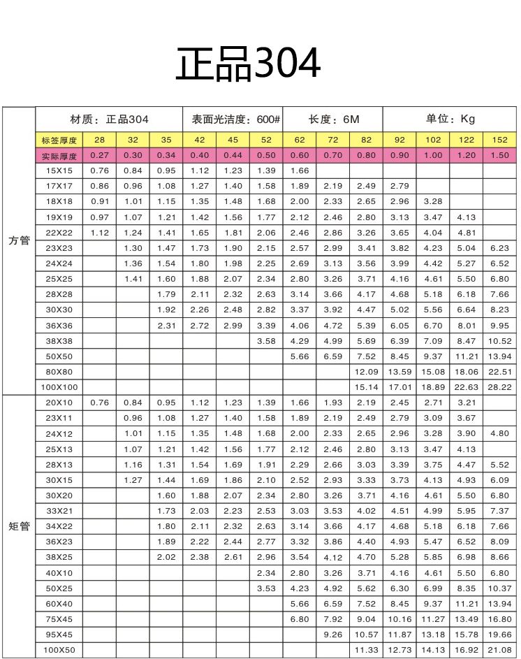304不銹鋼管現貨規格表