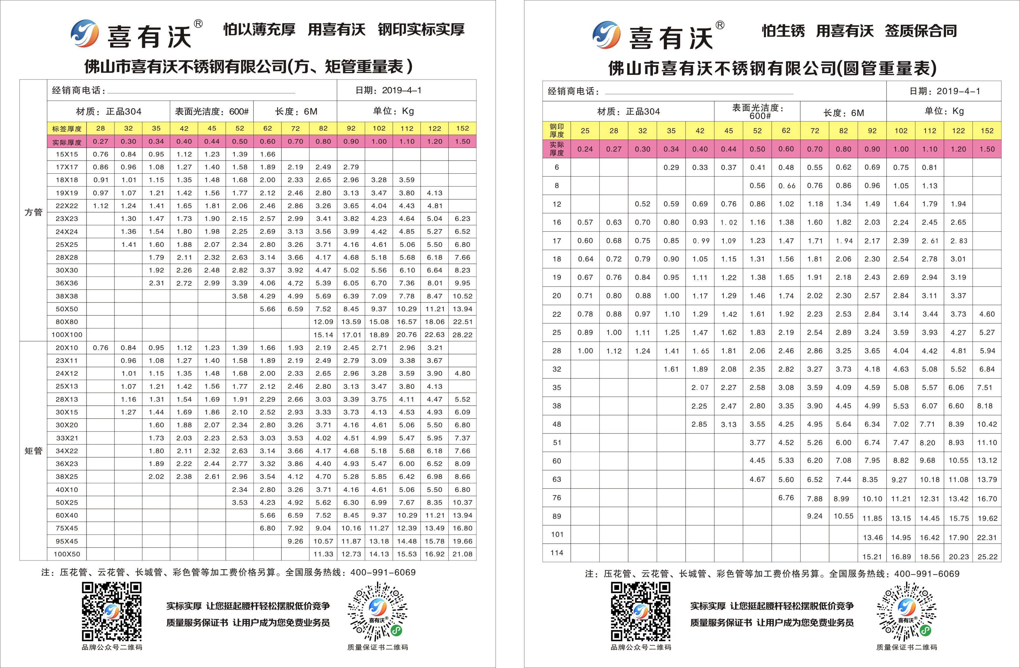 工程用不銹鋼管常備規格表