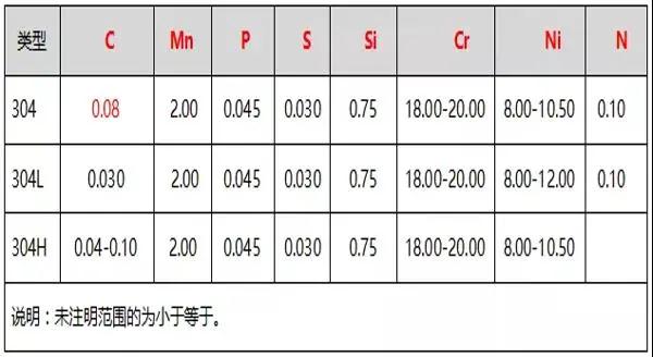 化學成分對照表 化學成分對照表